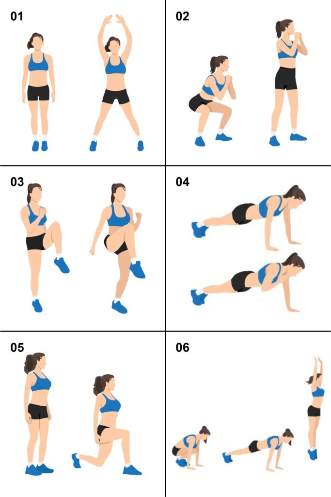 Essa imagem ilustra uma sequência de exercícios funcionais, ideais para treinos em casa ou circuitos de alta intensidade. 